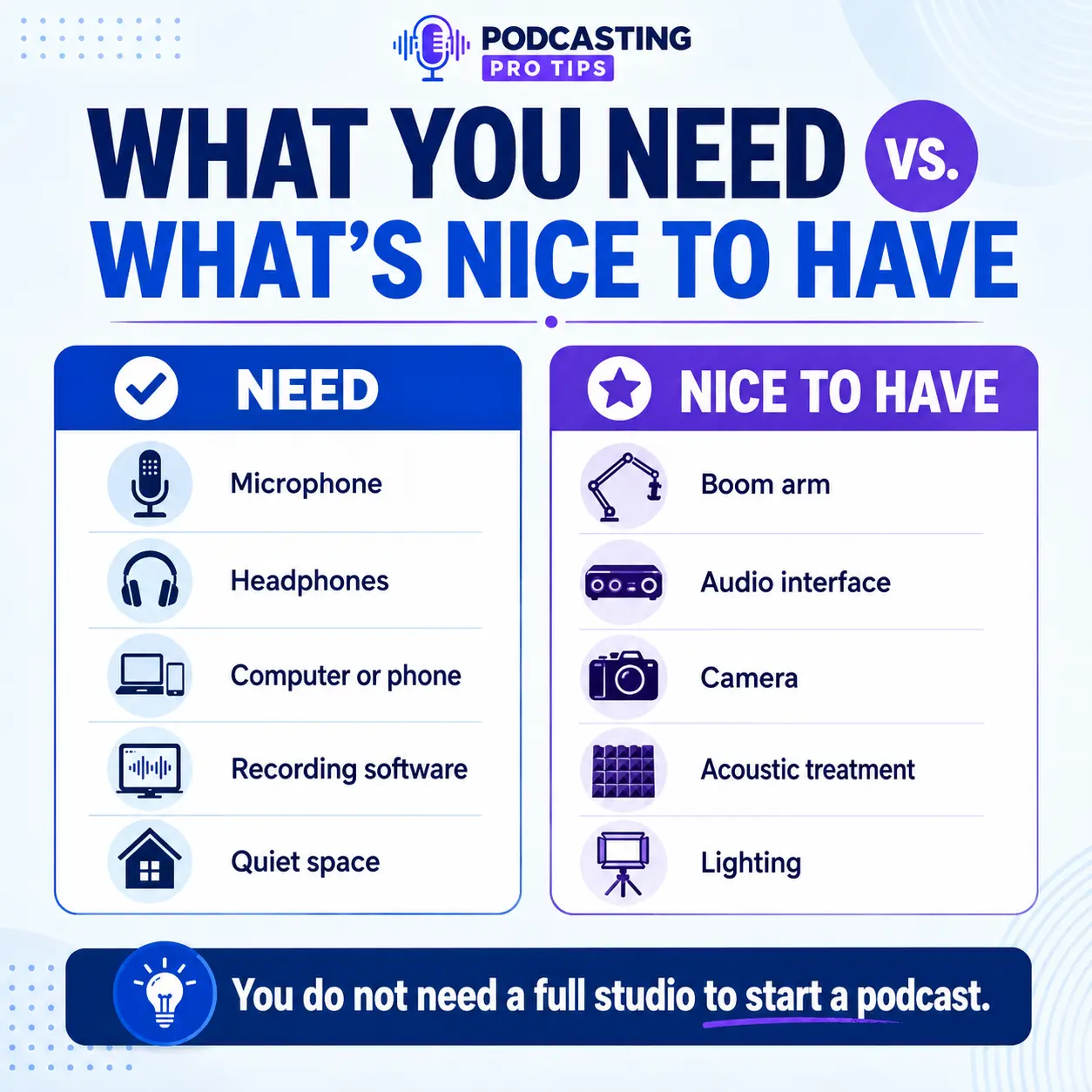 Podcast equipment comparison showing essential items such as a microphone, headphones, computer, recording software, and quiet space versus optional upgrades such as a boom arm, camera, acoustic treatment, and lighting.