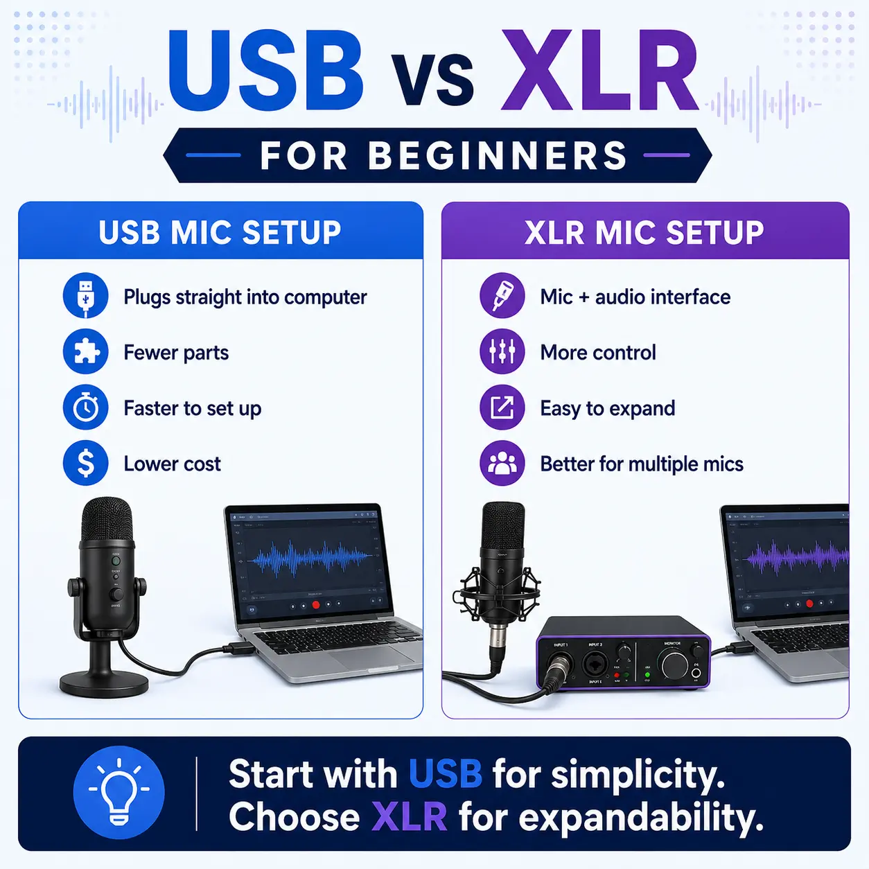 Comparison of a USB podcast microphone connected directly to a computer and an XLR microphone connected through an audio interface.