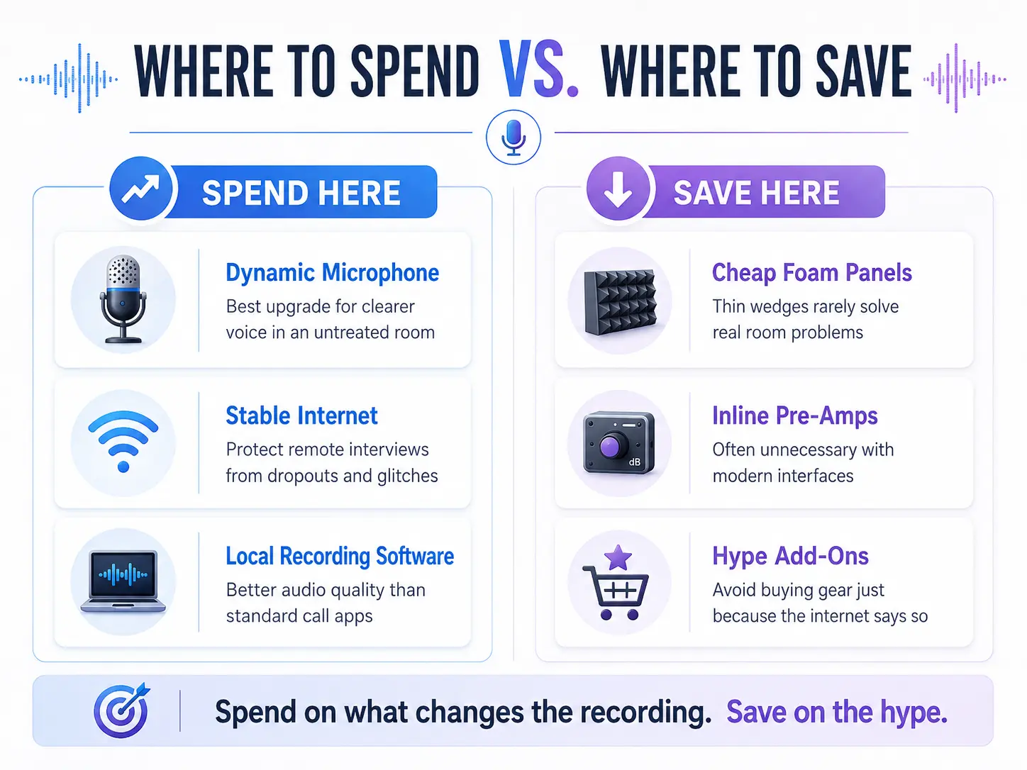 Comparison showing where to spend and save money when building a home podcast studio