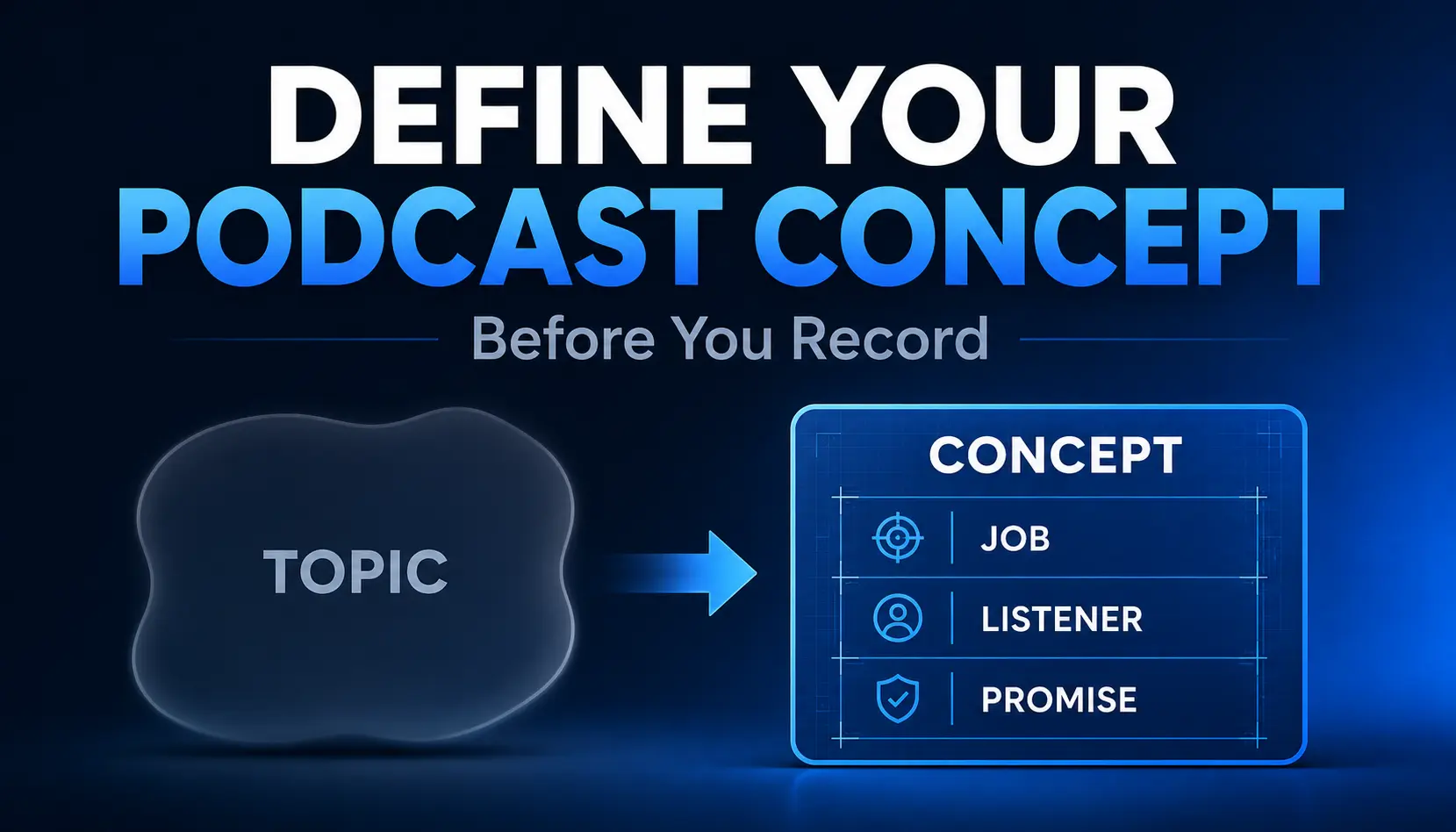 Featured graphic showing a vague podcast topic becoming a structured podcast concept with a defined job, listener, and promise.