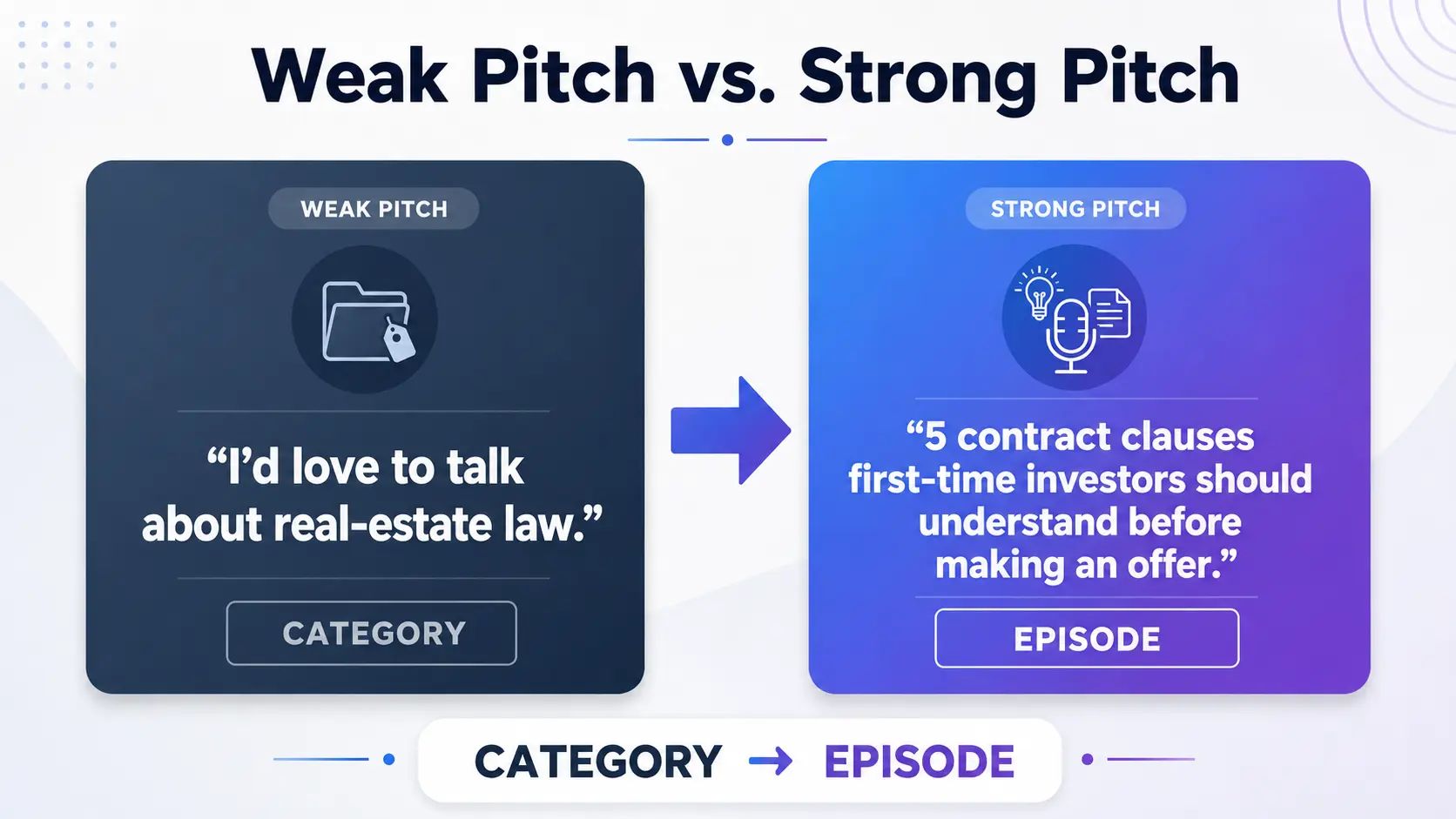 Comparison between a broad podcast guest topic and a specific episode idea for first-time real-estate investors.