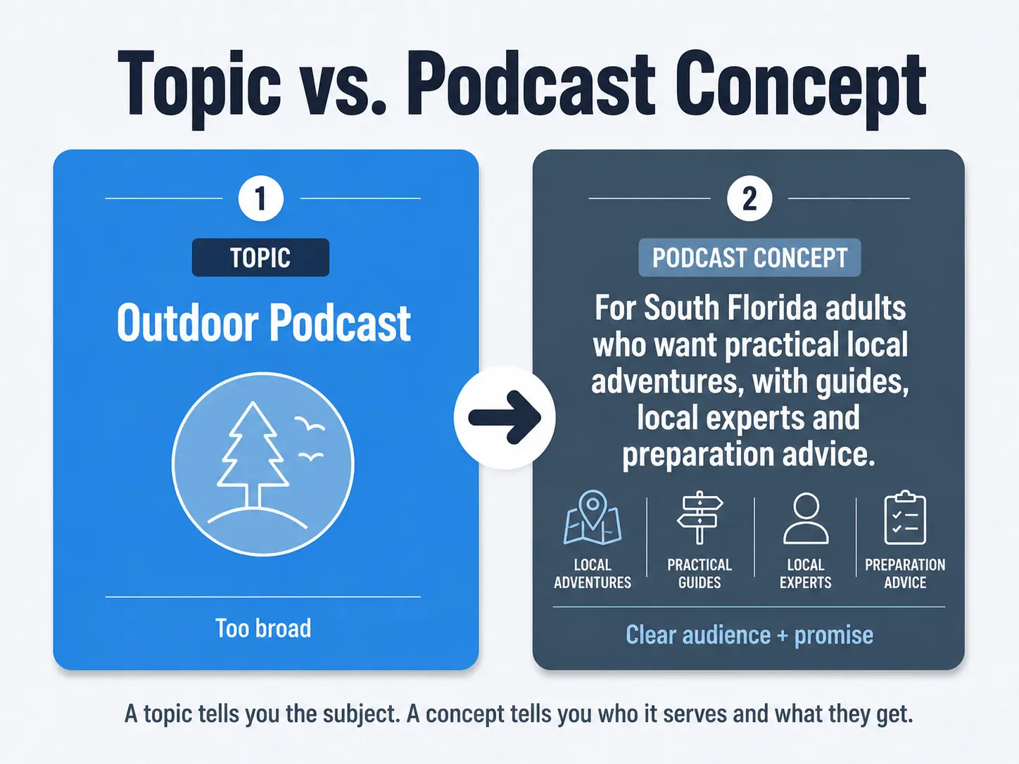 Comparison between a broad outdoor podcast topic and a specific audience-focused podcast concept.