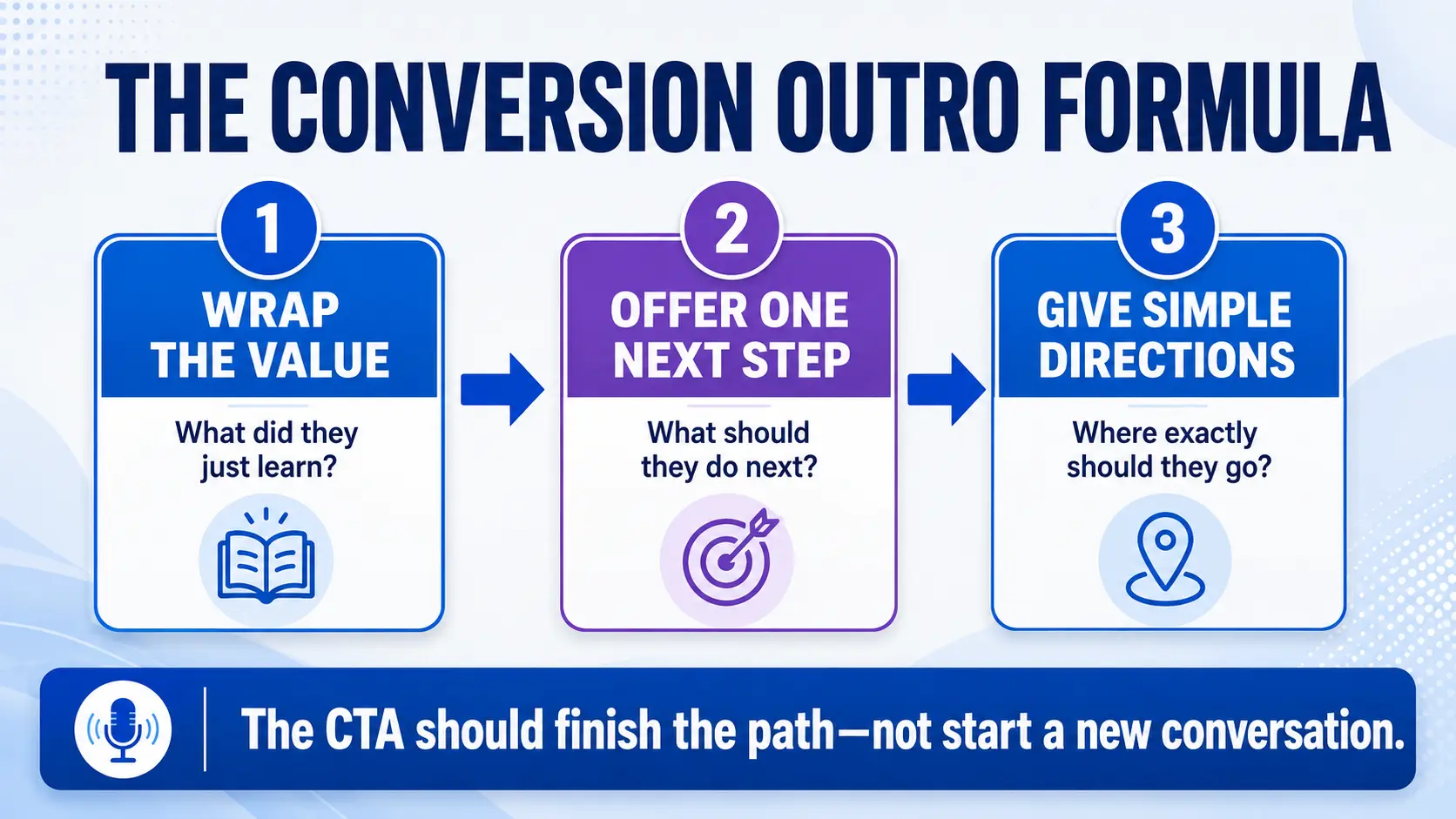 Three-part podcast conversion outro formula showing value wrap, one next step, and simple directions.
