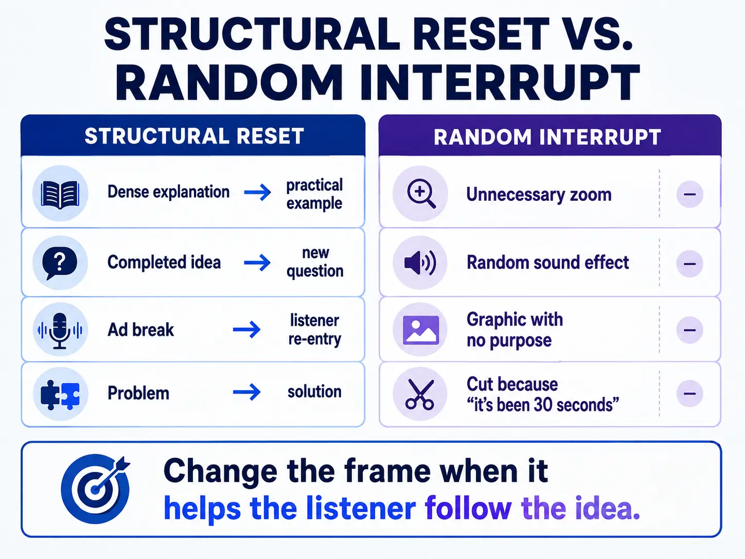 Comparison of purposeful podcast structural resets with random pattern interrupts.