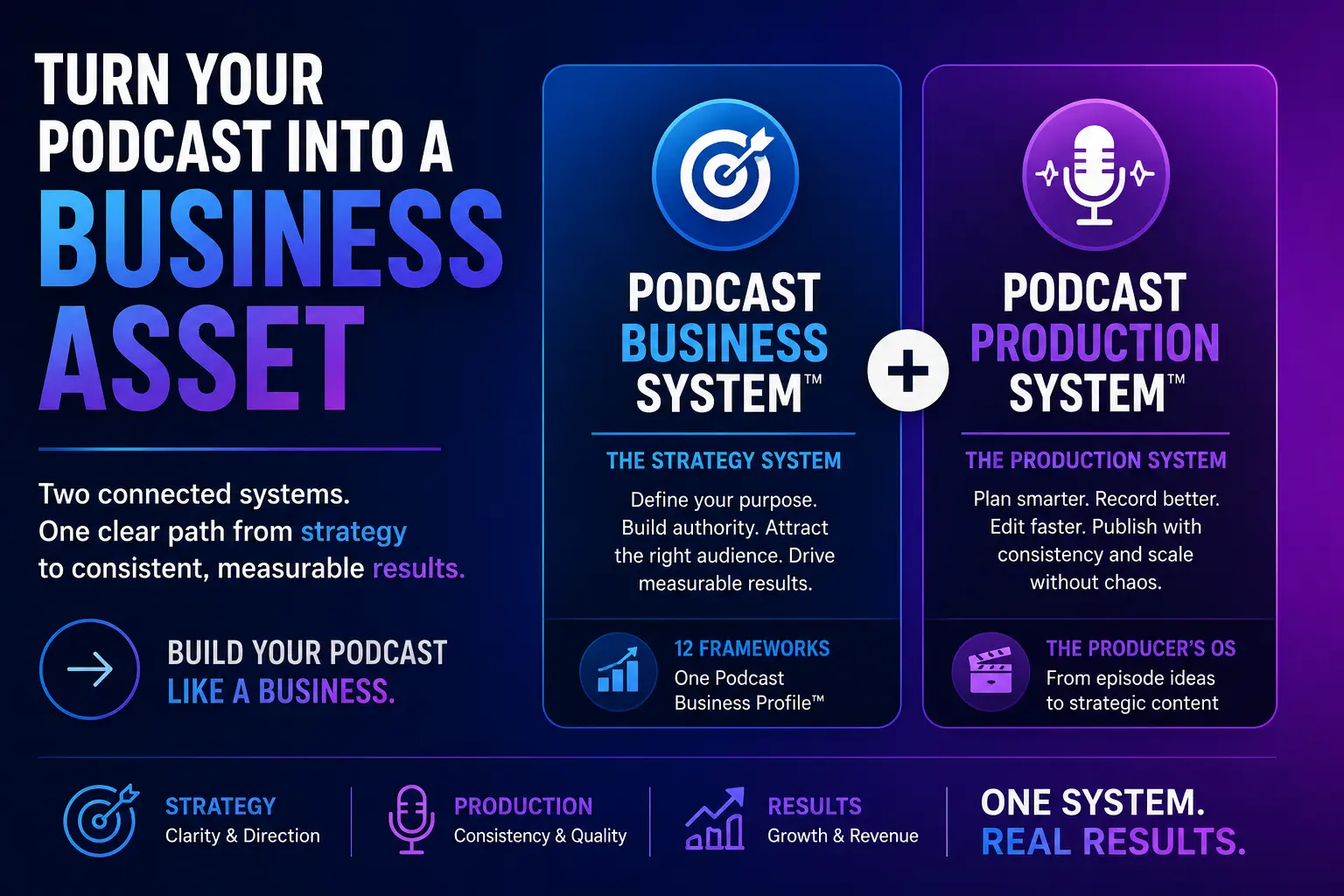 The podcast Business System and Podcast Production OS product graphic