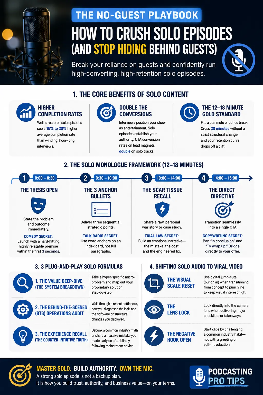 Infographic for The No-Guest Playbook showing the solo episode framework, three solo episode formats, and video repurposing tips.