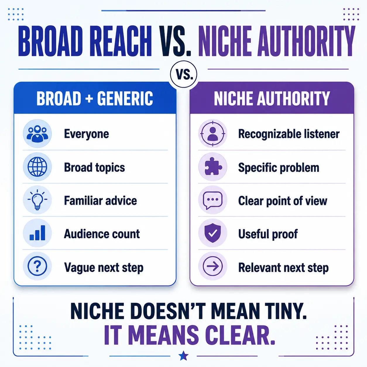 Comparison graphic showing broad generic podcast positioning versus niche authority built around a recognizable listener, specific problem, point of view, proof, and next step.