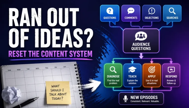 Podcast content strategy reset showing an empty content calendar turning audience questions into new podcast episode ideas.