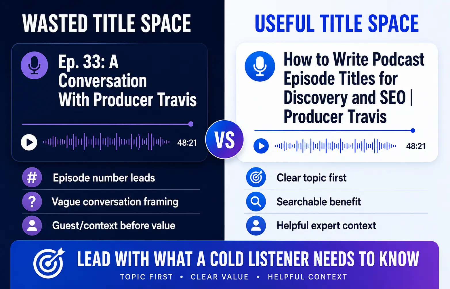 Comparison graphic showing wasted title space versus useful title space for a podcast episode, using Producer Travis as the example