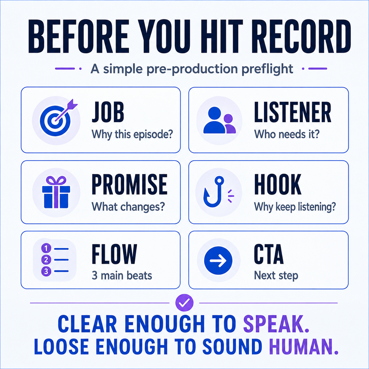 Podcast pre-production checklist showing the episode job, listener, promise, hook, flow, and CTA to plan before recording.