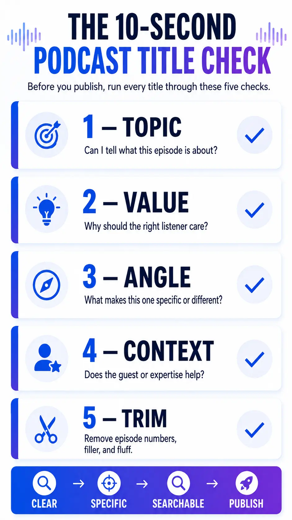 Five-step podcast title checklist covering topic, value, angle, context, and trimming filler before publishing