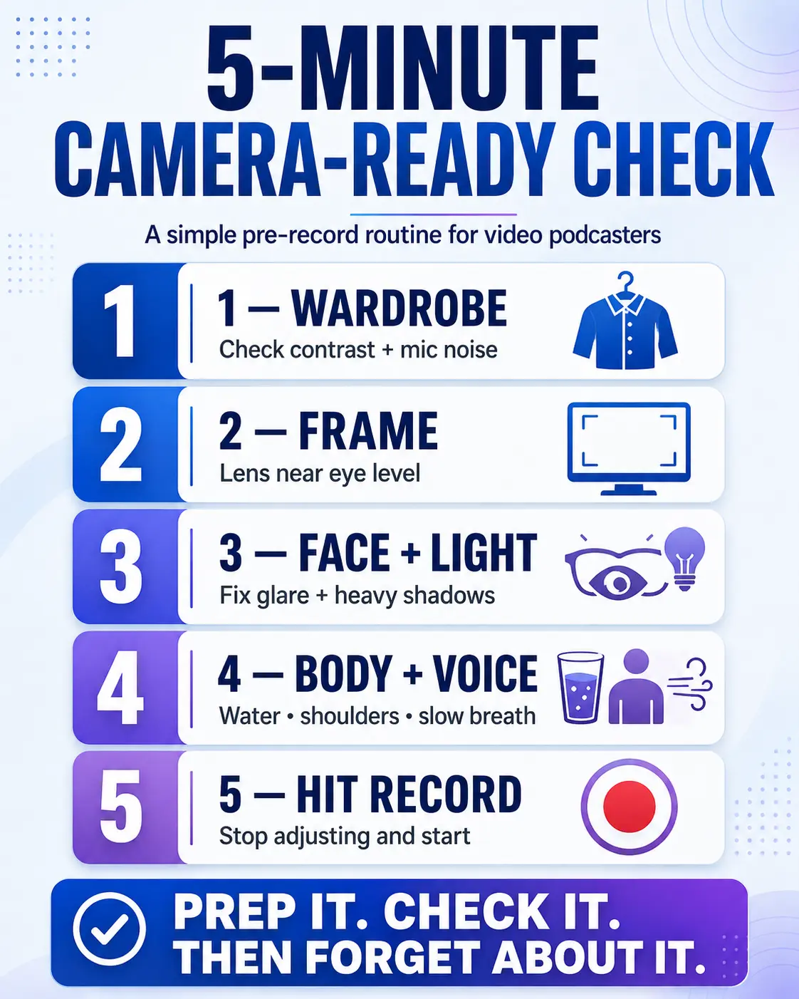 Five-minute video podcast pre-record checklist covering wardrobe, framing, face and lighting, body and voice, and hitting record.