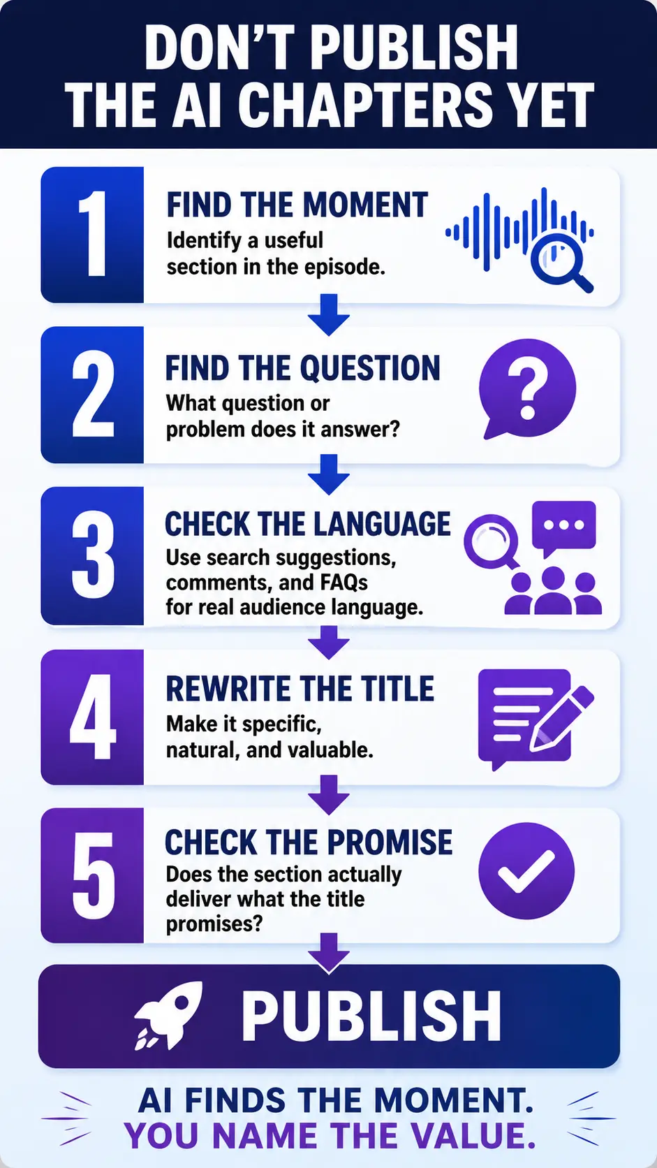 Five-step workflow for turning podcast transcript moments into useful timestamp chapter titles