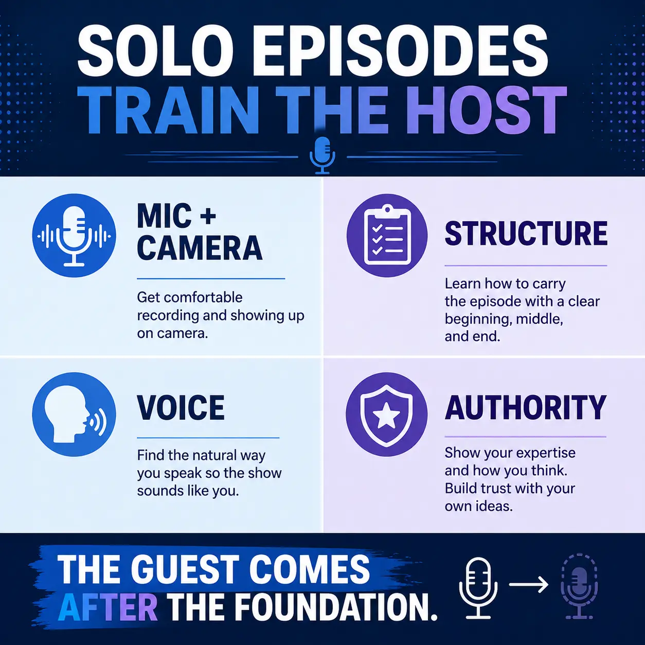 Solo podcast episodes help new hosts develop microphone and camera comfort, episode structure, a natural voice, and authority before adding guests.