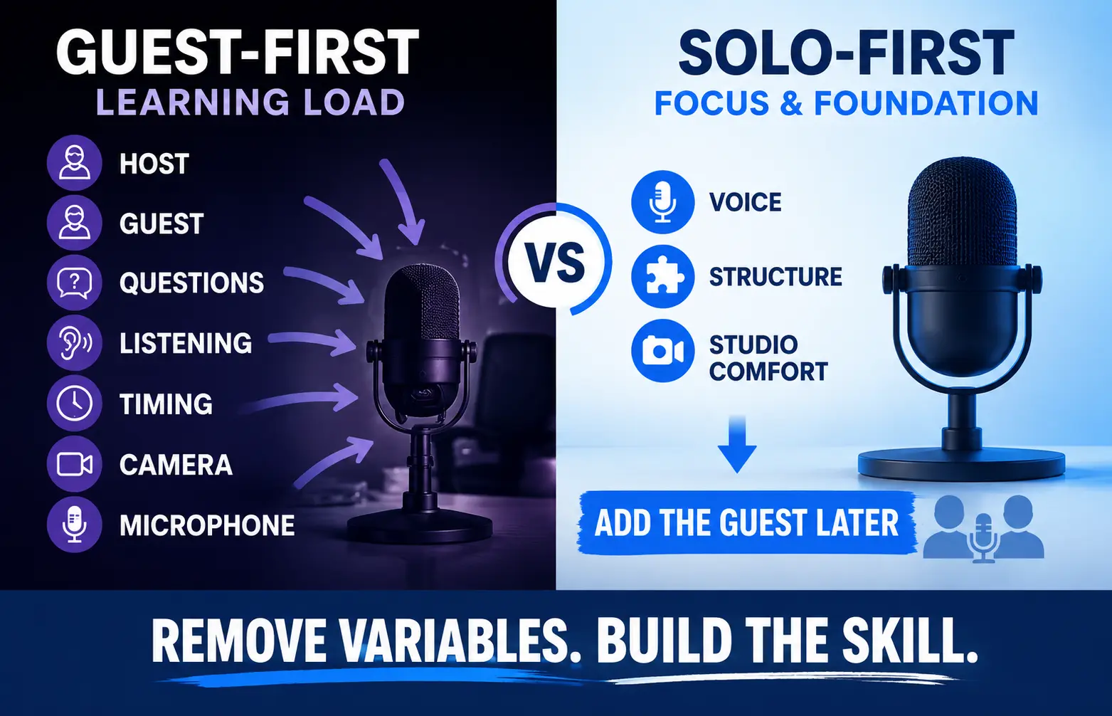 Comparison of guest-first and solo-first podcasting, showing how solo episodes reduce variables so new hosts can focus on voice, structure, and studio comfort.
