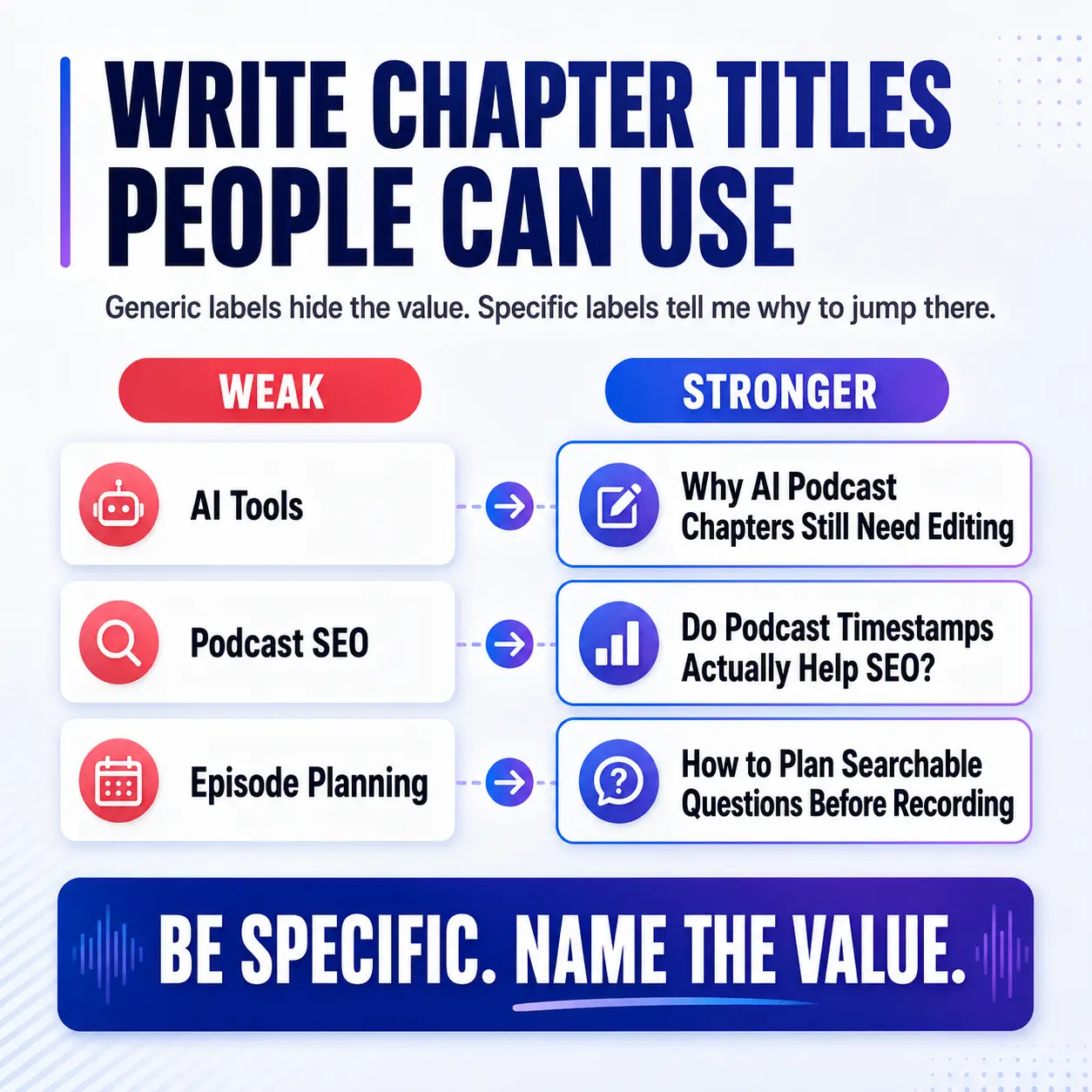 Examples comparing weak generic podcast chapter titles with specific useful chapter titles