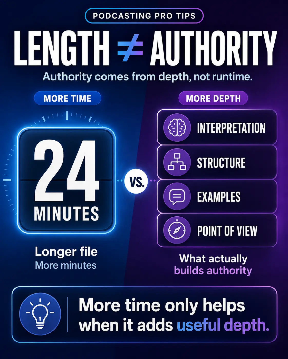 Infographic showing that podcast authority comes from interpretation, structure, examples, and point of view—not simply a longer episode runtime.