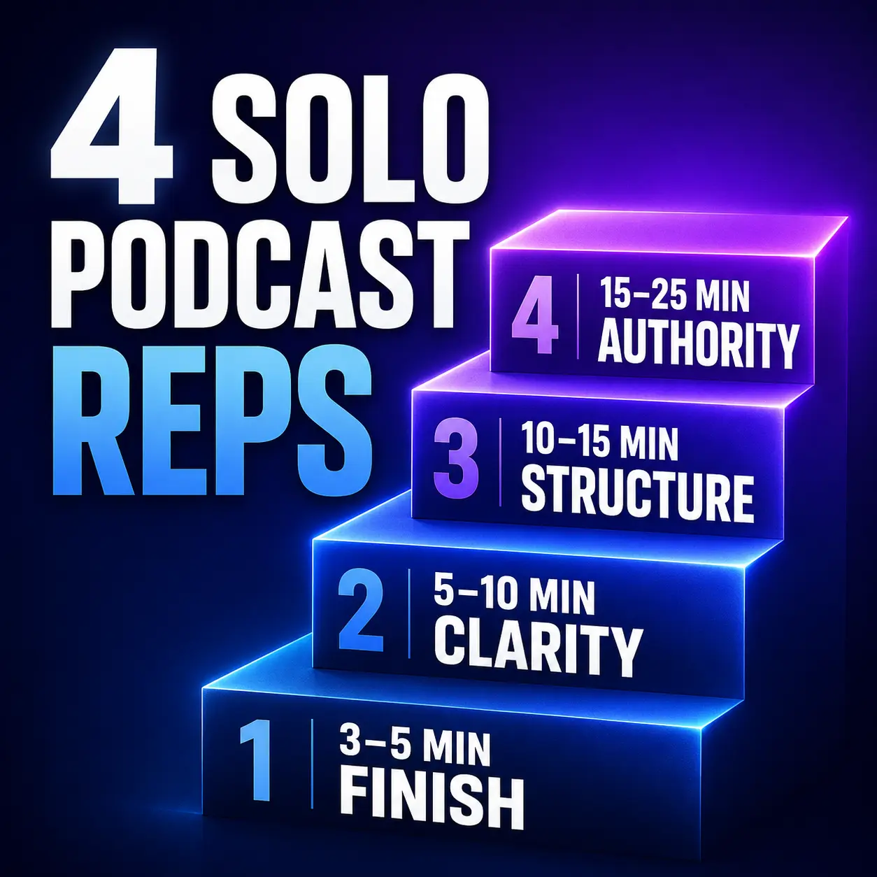 Four solo podcast practice levels progressing from finish to clarity, structure, and authority.