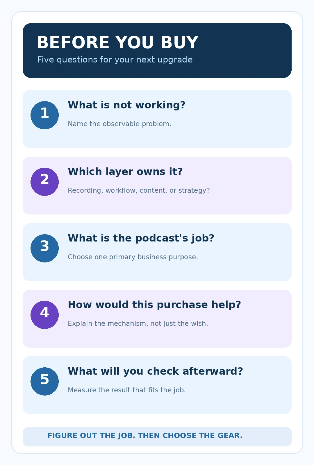 Five questions to answer before buying podcast equipment.