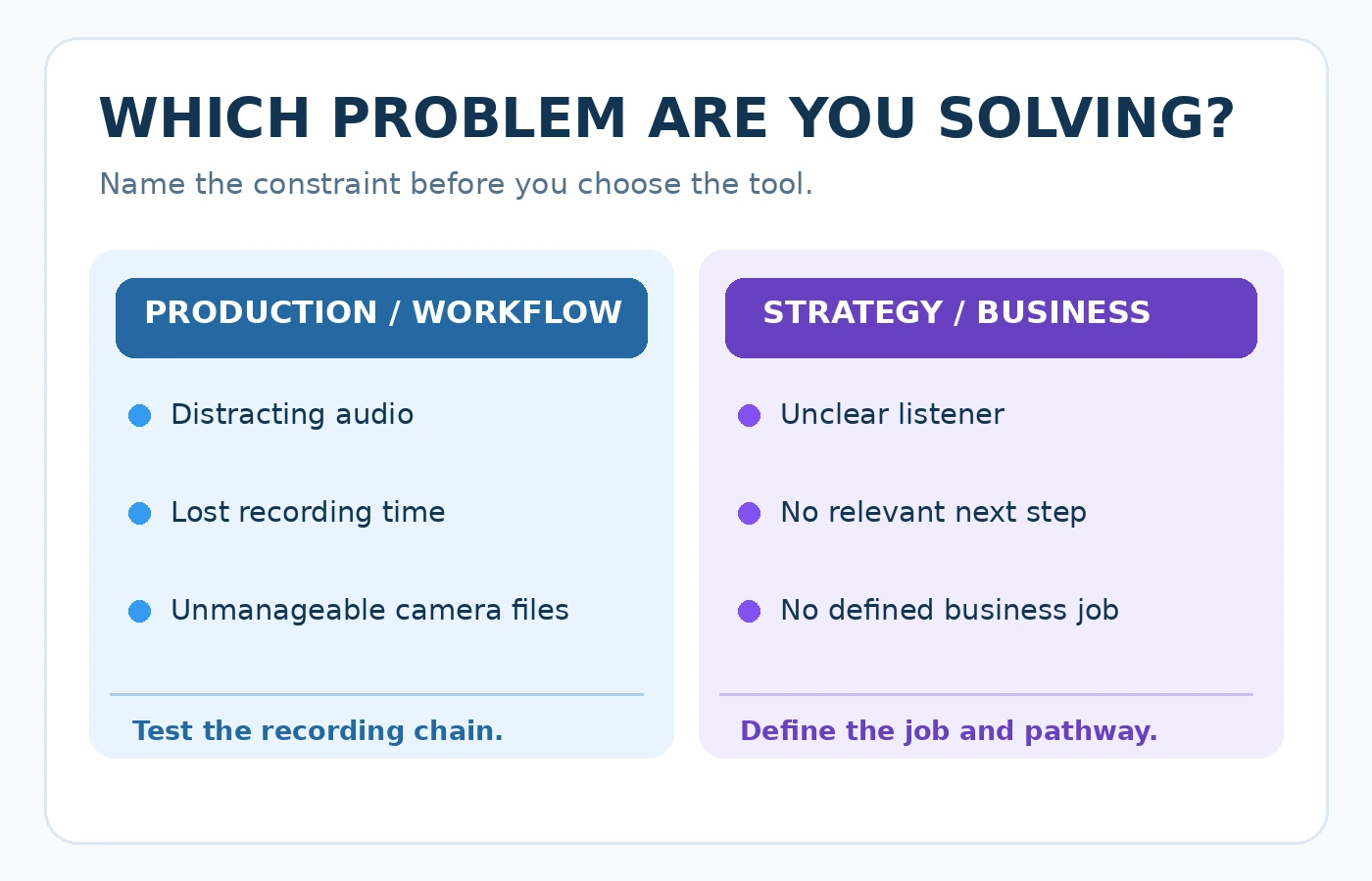 Examples comparing podcast production constraints with business strategy problems.